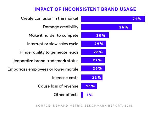 brand-stewardship-impact-chart